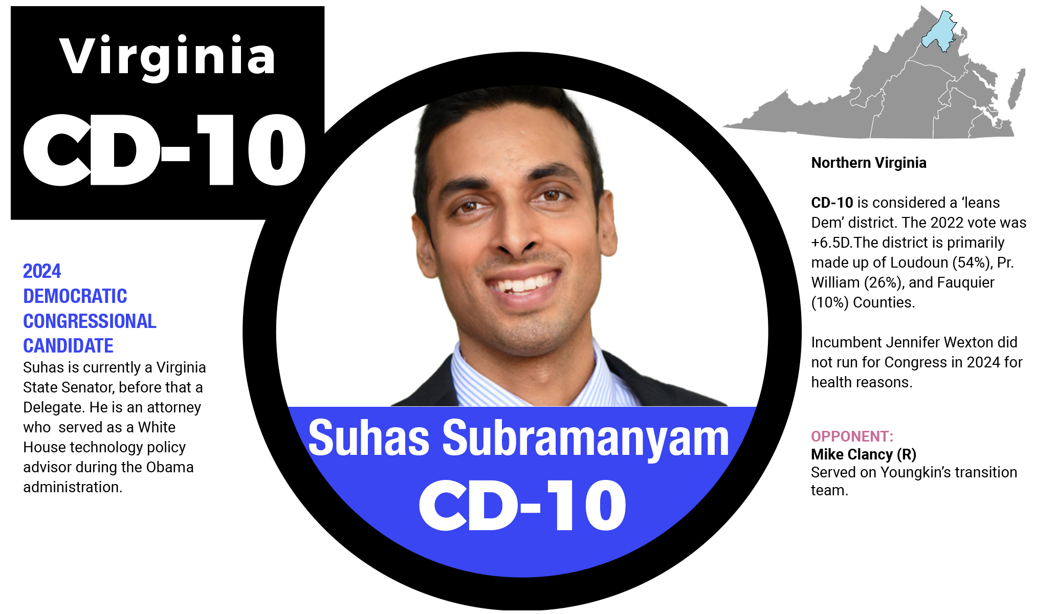 Info re. Viginia CD-10 candidate Suhas Subramanyam and his district.