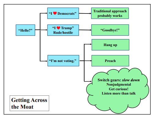 messaging-talk-to-voters